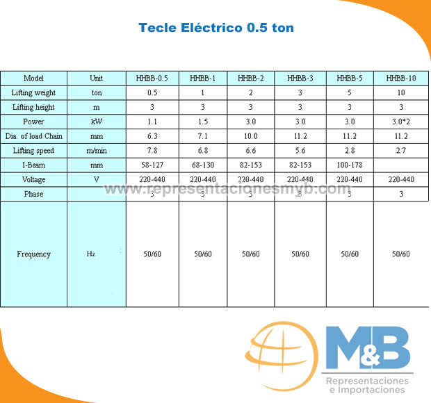 Tecle Electrico 3ton detalle