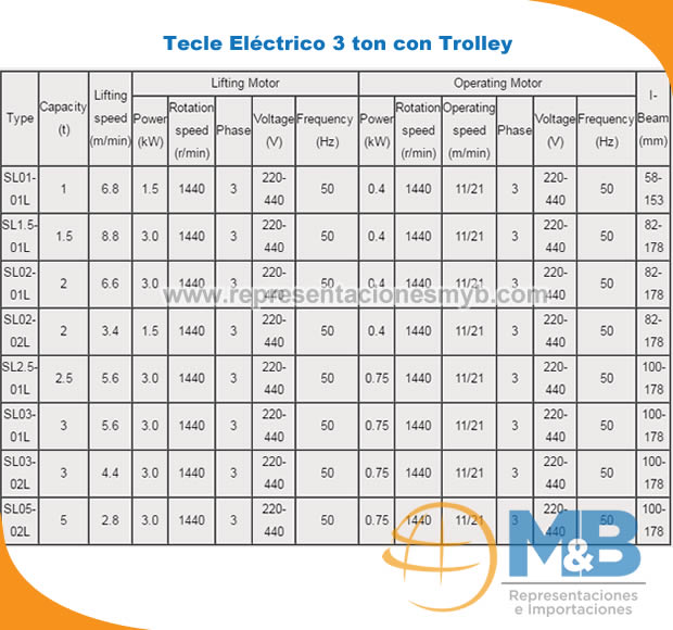 Tecle Electrico 3ton detalle